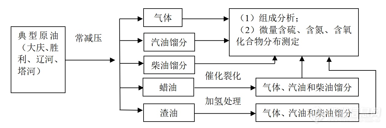 leyu乐鱼手机版官网第二届全国石油化工分析测试技术暨第十二届全国石油化工色谱学(图1)