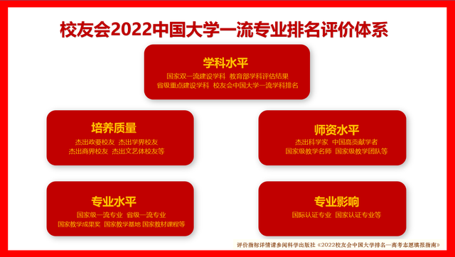 leyu手机版登录入口2022轻化工程专业最新大学排名（研究型）_齐鲁工业大学、(图1)