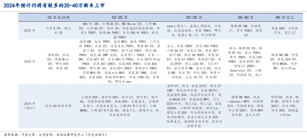 leyu乐鱼手机版官网新能源车稳健增长中洗牌加剧 谁将被淘汰？(图2)