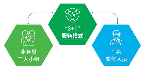 leyu乐鱼手机版官网新洋丰：高举创新大旗引领行业发展(图10)