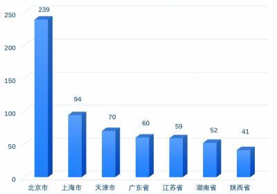 leyu乐鱼手机版官网中国智库提质增效数量式向内涵式跃升 万祥军国家（中国）智库(图4)