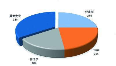 leyu乐鱼手机版官网中国智库提质增效数量式向内涵式跃升 万祥军国家（中国）智库(图3)