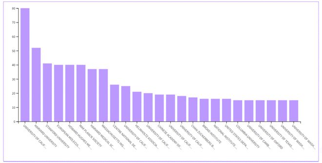 leyu乐鱼手机版官网1区Top期刊领域排名第一国人发文量居第三位 预计明年影响(图8)