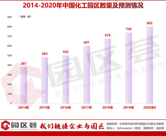 leyu乐鱼手机版官网2021年中国化工园区排行榜发布江苏有9家入榜30强(图2)