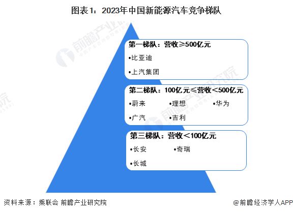 leyu乐鱼手机版官网任泽平谈苹果放弃造车：因为新能源汽车“太卷”进入淘汰赛反观(图1)