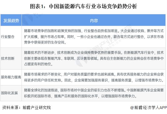 leyu乐鱼手机版官网任泽平谈苹果放弃造车：因为新能源汽车“太卷”进入淘汰赛反观(图3)