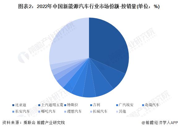 leyu乐鱼手机版官网任泽平谈苹果放弃造车：因为新能源汽车“太卷”进入淘汰赛反观(图2)