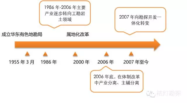 leyu乐鱼手机版官网做个估值：这些地勘单位值多少钱？(图1)