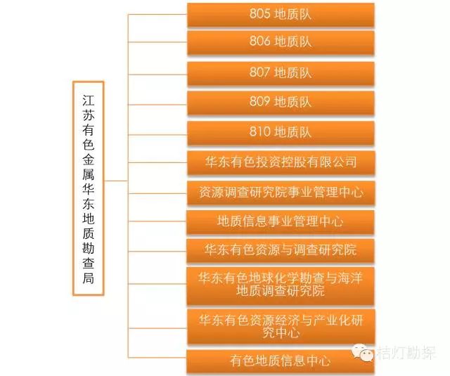 leyu乐鱼手机版官网做个估值：这些地勘单位值多少钱？(图2)