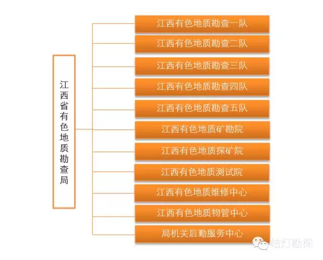 leyu乐鱼手机版官网做个估值：这些地勘单位值多少钱？(图3)