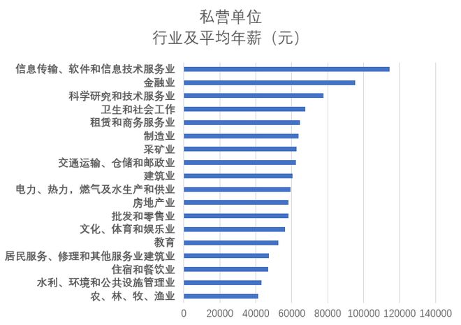 leyu乐鱼真实数据 - 化工专业的就业率和薪资(图2)