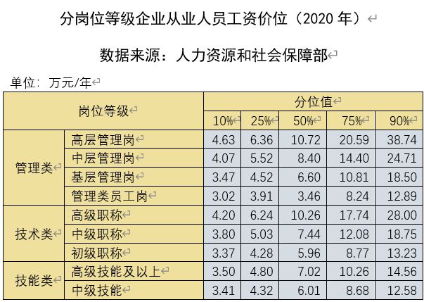 leyu乐鱼真实数据 - 化工专业的就业率和薪资(图3)