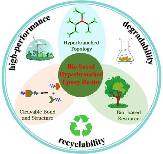 leyu手机版登录入口中南民族大学张道洪、姜宇团队在《Chem Soc Rev》(图1)