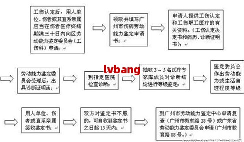 leyu乐鱼手机版官网工伤现场鉴定做些什么内容及注意事程序和结果时间(图2)