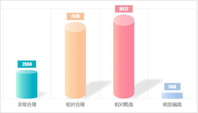 leyu乐鱼手机版官网山西省消协发布2024年度联合开展新能源汽车消费调查报告(图6)