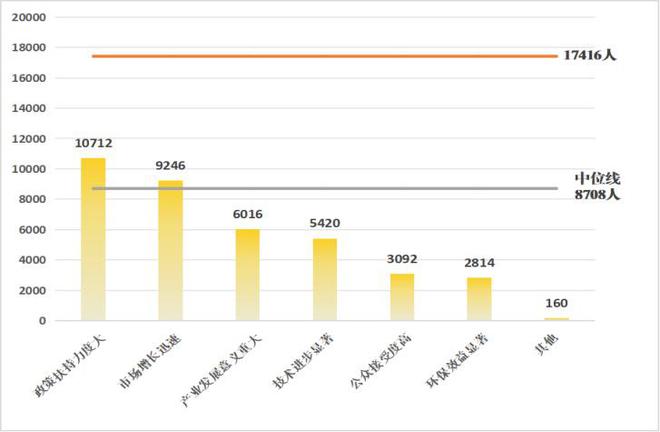 leyu乐鱼手机版官网山西省消协发布2024年度联合开展新能源汽车消费调查报告(图8)