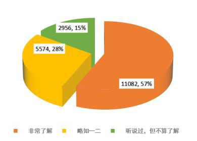 leyu乐鱼手机版官网山西省消协发布2024年度联合开展新能源汽车消费调查报告(图4)