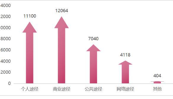 leyu乐鱼手机版官网山西省消协发布2024年度联合开展新能源汽车消费调查报告(图5)