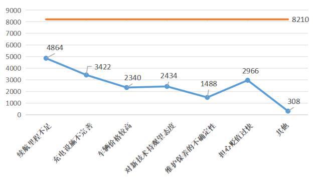 leyu乐鱼手机版官网山西省消协发布2024年度联合开展新能源汽车消费调查报告(图13)