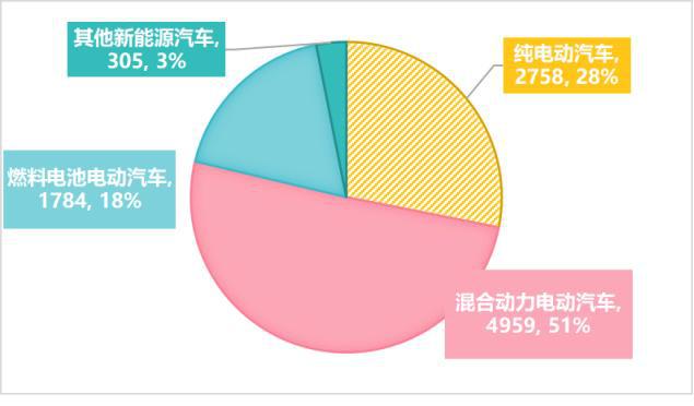 leyu乐鱼手机版官网山西省消协发布2024年度联合开展新能源汽车消费调查报告(图16)