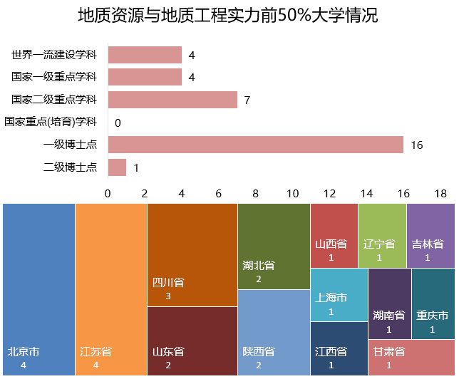 leyu手机版登录入口地质工程最“顶尖”的23所大学排名(图2)