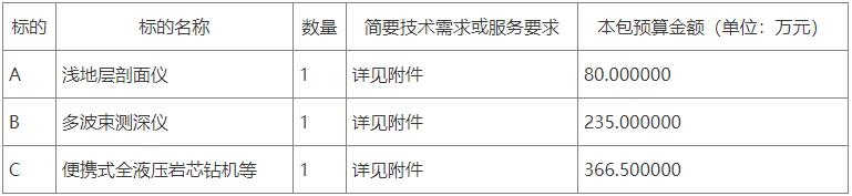 leyu手机版登录入口预算6815万 山东省第六地质矿产勘查院采购多波束测深仪等(图1)