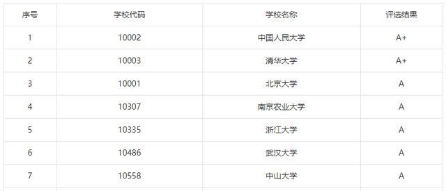 leyu乐鱼“最适合”女生报考的6大考研专业好就业门槛低(图4)