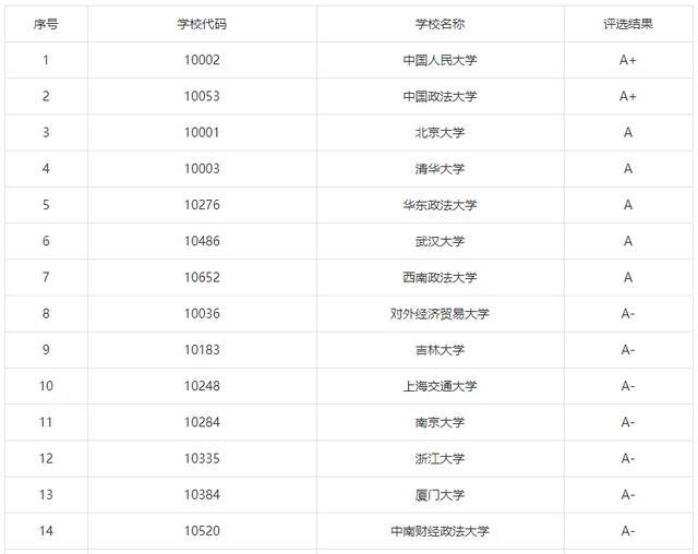 leyu乐鱼“最适合”女生报考的6大考研专业好就业门槛低(图6)