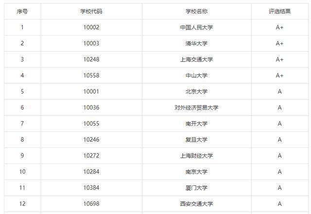 leyu乐鱼“最适合”女生报考的6大考研专业好就业门槛低(图5)