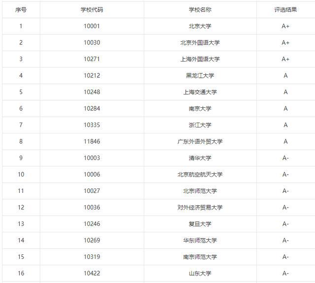 leyu乐鱼“最适合”女生报考的6大考研专业好就业门槛低(图8)