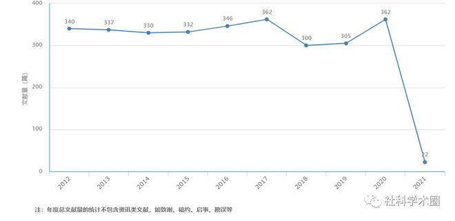 leyu乐鱼自科推荐 · 北大核心 《化学试剂(图1)