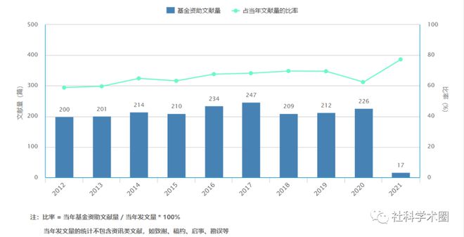 leyu乐鱼自科推荐 · 北大核心 《化学试剂(图2)