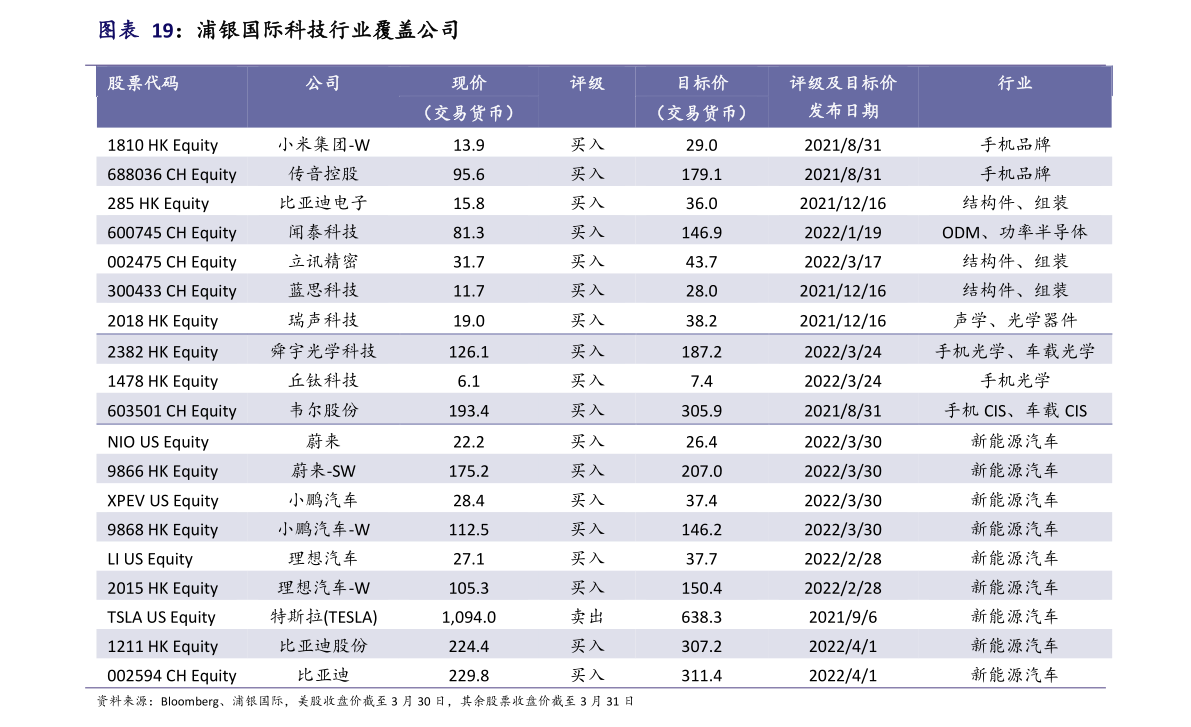 leyu乐鱼手机版官网化学反应中间体是什么意思（化工中间体）(图1)