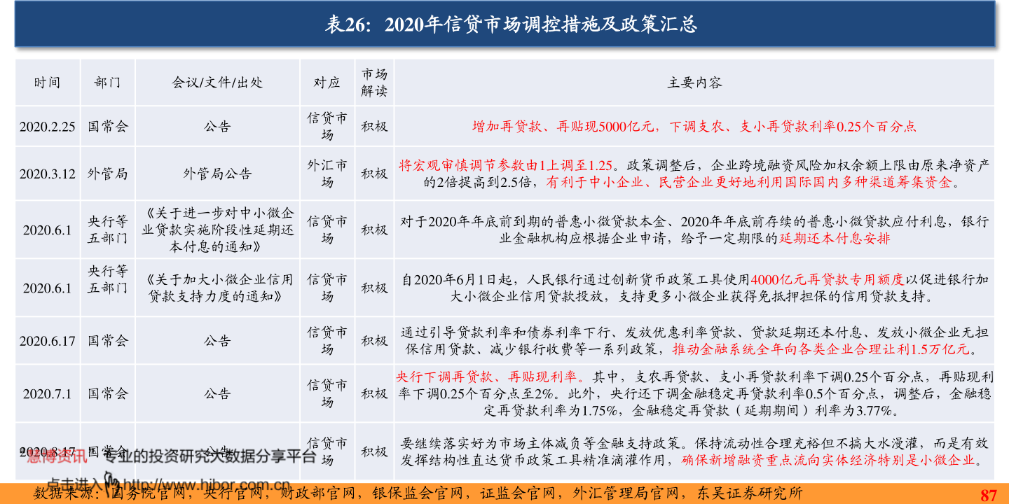 leyu乐鱼手机版官网化学反应中间体是什么意思（化工中间体）(图2)