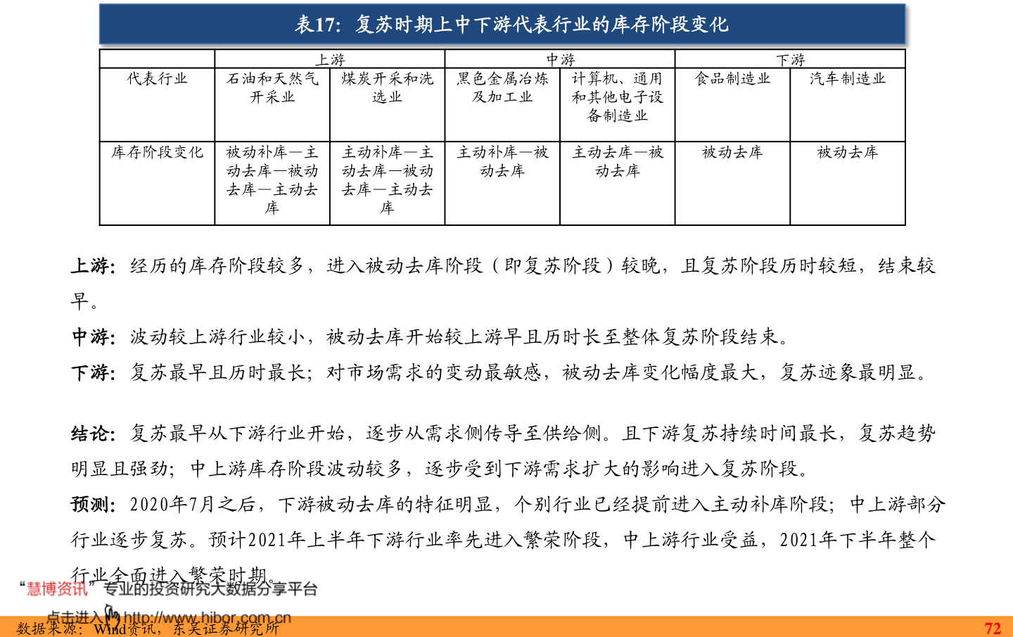 leyu乐鱼手机版官网化学反应中间体是什么意思（化工中间体）(图3)