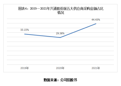 leyu乐鱼手机版官网新股投资价值分析报告之兴通股份：一家平平无奇的传统航运小企(图4)