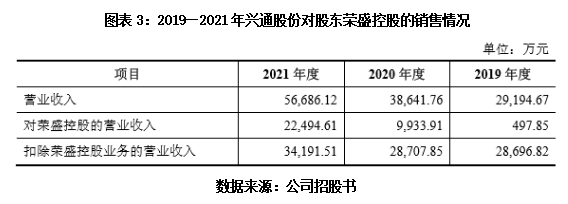 leyu乐鱼手机版官网新股投资价值分析报告之兴通股份：一家平平无奇的传统航运小企(图3)