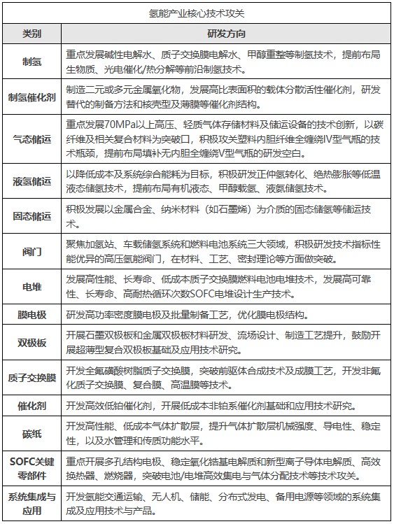 leyu手机版登录入口东莞：到2025年力争示范应用燃料电池汽车900辆 建成加(图1)