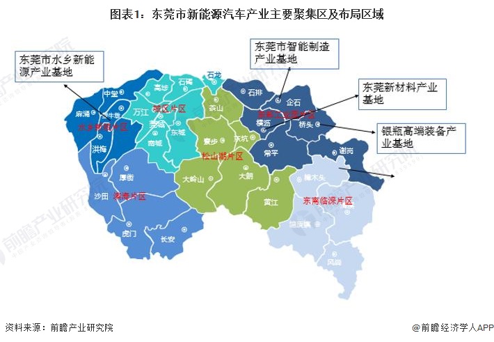 leyu手机版登录入口聚焦中国产业：2023年东莞市特色产业之新能源汽车产业全景(图1)