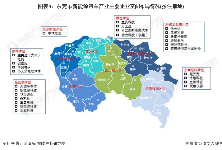 leyu手机版登录入口聚焦中国产业：2023年东莞市特色产业之新能源汽车产业全景(图4)