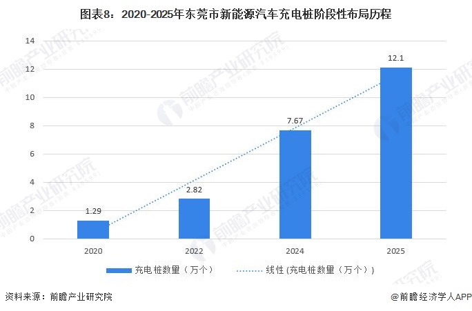 leyu手机版登录入口聚焦中国产业：2023年东莞市特色产业之新能源汽车产业全景(图8)