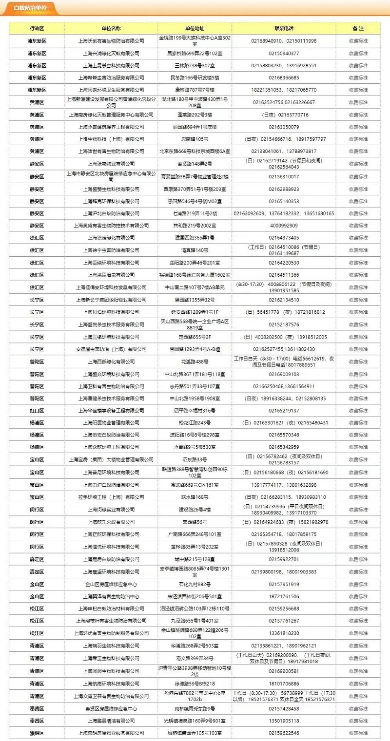 leyu乐鱼手机版官网白蚁来袭？别慌！请收藏好这份防治攻略(图3)