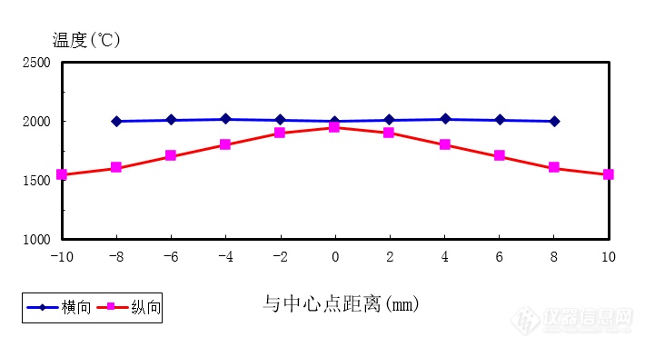 leyu乐鱼李昌厚：横向加热石墨炉AAS的特点研究(图1)