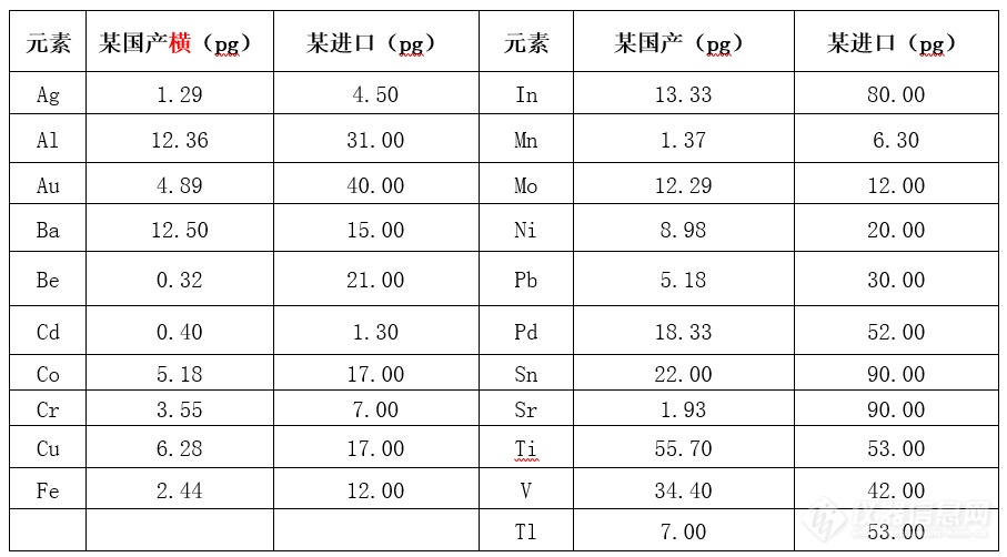 leyu乐鱼李昌厚：横向加热石墨炉AAS的特点研究(图3)