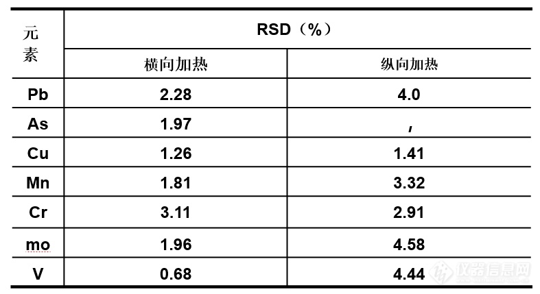 leyu乐鱼李昌厚：横向加热石墨炉AAS的特点研究(图2)