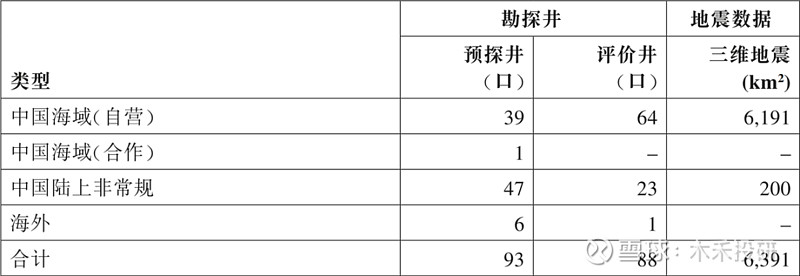 leyu手机版登录入口“中国海油”日赚36亿5年分红近2000亿！(图8)