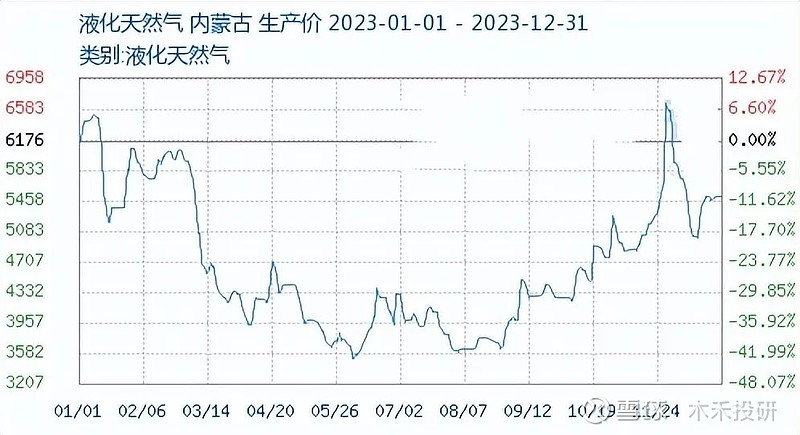 leyu手机版登录入口“中国海油”日赚36亿5年分红近2000亿！(图13)