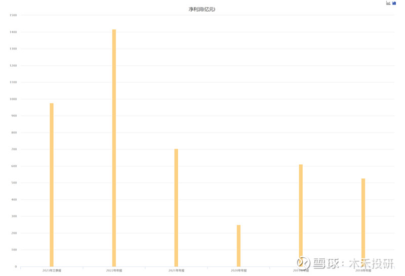 leyu手机版登录入口“中国海油”日赚36亿5年分红近2000亿！(图15)