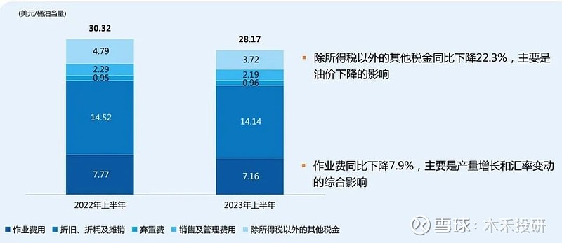 leyu手机版登录入口“中国海油”日赚36亿5年分红近2000亿！(图16)