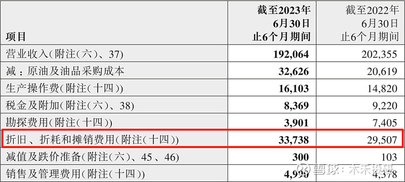 leyu手机版登录入口“中国海油”日赚36亿5年分红近2000亿！(图17)